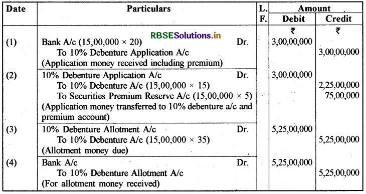 RBSE Solutions for Class 12 Accountancy Chapter 2 ऋणपत्रों का निर्गम एवं मोचन img-109