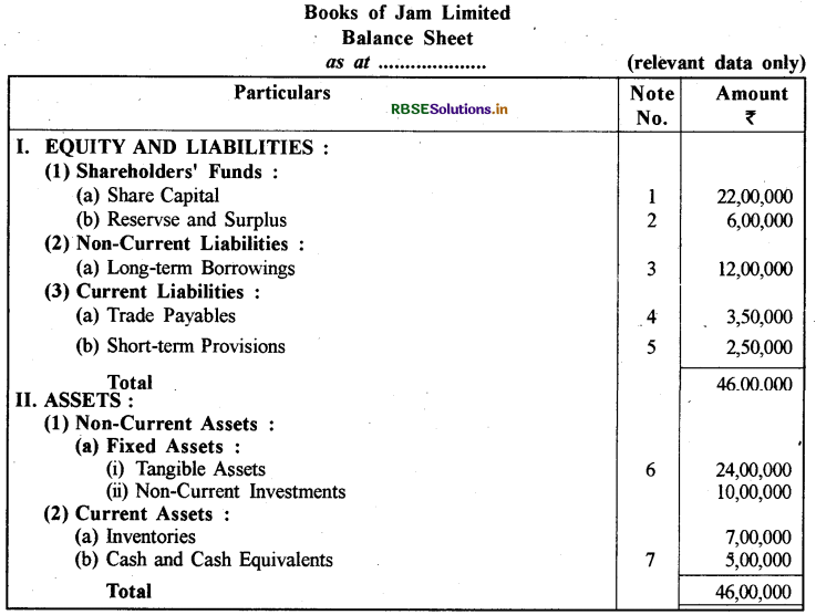 RBSE Solutions for Class 12 Accountancy Chapter 3 कंपनी के वित्तीय विवरण img-11
