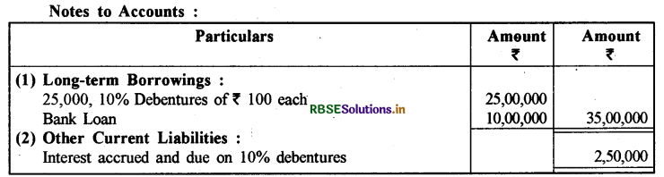 RBSE Solutions for Class 12 Accountancy Chapter 3 कंपनी के वित्तीय विवरण img-15 (5)