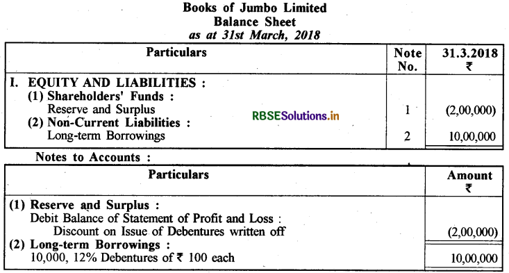RBSE Solutions for Class 12 Accountancy Chapter 3 कंपनी के वित्तीय विवरण img-7