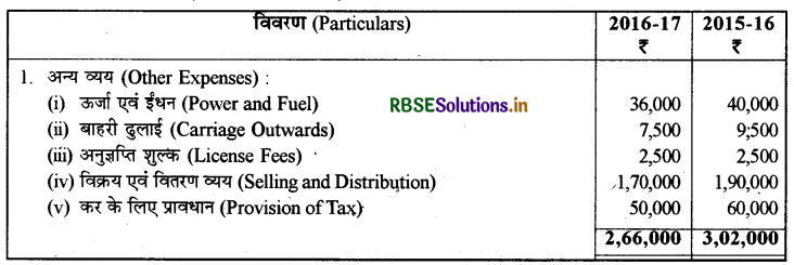 RBSE Solutions for Class 12 Accountancy Chapter 4 वित्तीय विवरणों का विश्लेषण 1