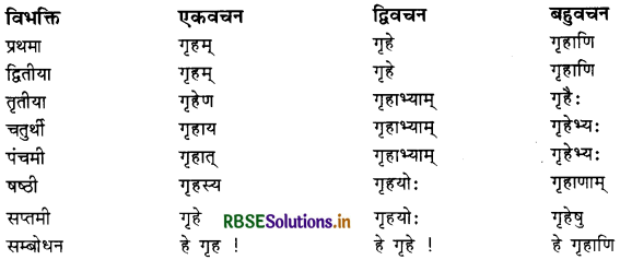 RBSE Class 11 Sanskrit व्याकरणम् शब्द-रूप 45