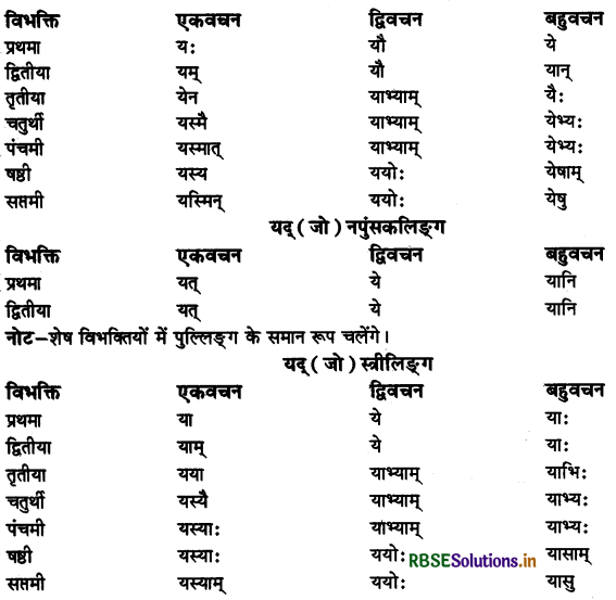RBSE Class 11 Sanskrit व्याकरणम् शब्द-रूप 63
