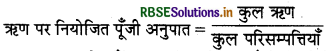 RBSE Solutions for Class 12 Accountancy Chapter 5 लेखांकन अनुपात 15