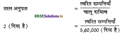 RBSE Solutions for Class 12 Accountancy Chapter 5 लेखांकन अनुपात 2