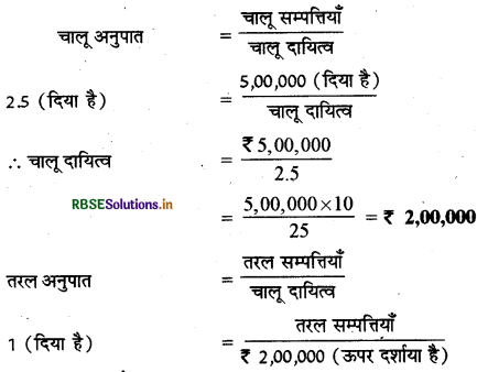 RBSE Solutions for Class 12 Accountancy Chapter 5 लेखांकन अनुपात 3