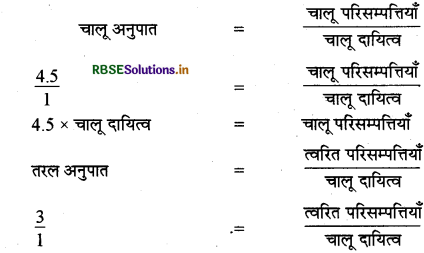 RBSE Solutions for Class 12 Accountancy Chapter 5 लेखांकन अनुपात 34