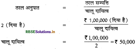RBSE Solutions for Class 12 Accountancy Chapter 5 लेखांकन अनुपात 37