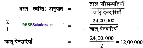 RBSE Solutions for Class 12 Accountancy Chapter 5 लेखांकन अनुपात 40