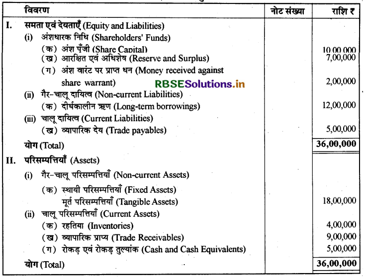 RBSE Solutions for Class 12 Accountancy Chapter 5 लेखांकन अनुपात 69
