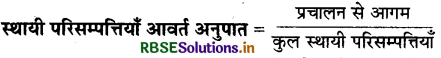 RBSE Solutions for Class 12 Accountancy Chapter 5 लेखांकन अनुपात 86