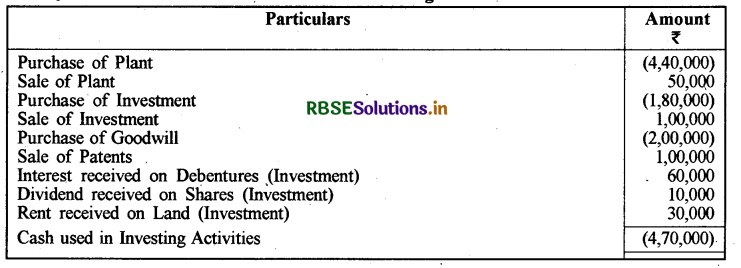 RBSE Solutions for Class 12 Accountancy Chapter 6 रोकड़ प्रवाह विवरण 1