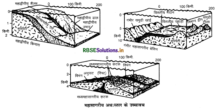 RBSE Class 11 Geography Important Questions Chapter 13 महासागरीय जल 1