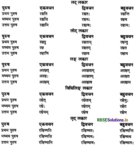 RBSE Class 11 Sanskrit व्याकरणम् धातु-रूप 35