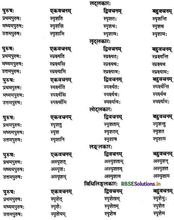 RBSE Class 11 Sanskrit व्याकरणम् धातु-रूप 39