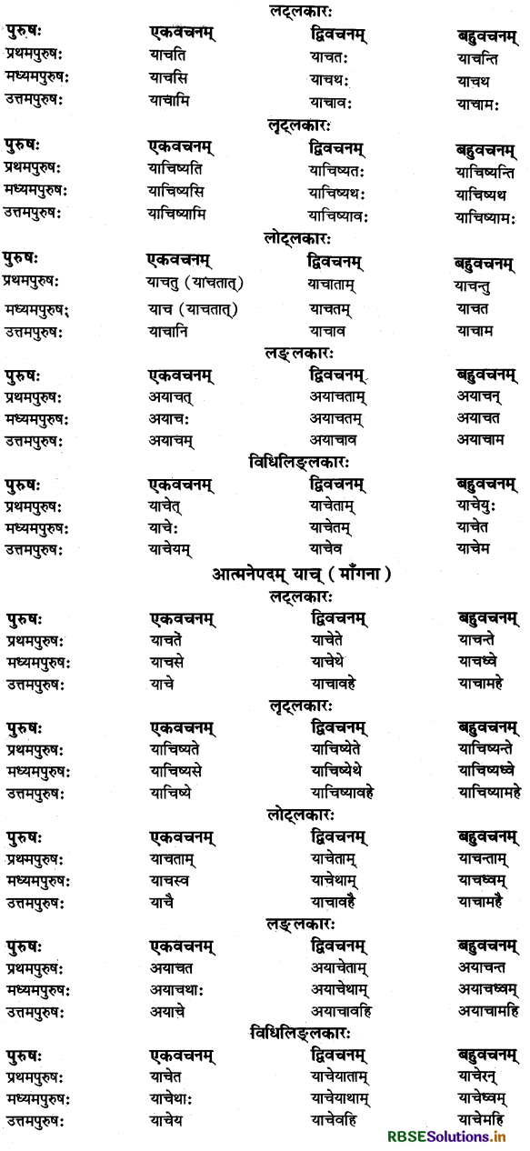 RBSE Class 11 Sanskrit व्याकरणम् धातु-रूप 43