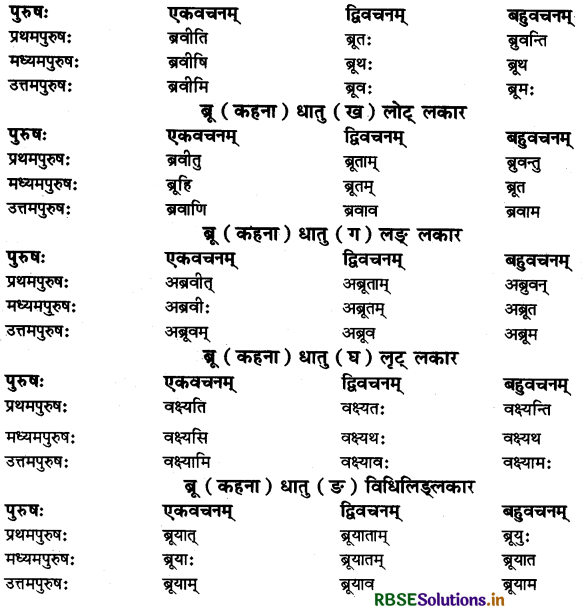 RBSE Class 11 Sanskrit व्याकरणम् धातु-रूप 45