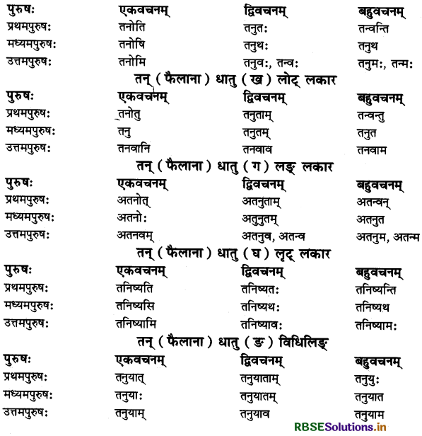 RBSE Class 11 Sanskrit व्याकरणम् धातु-रूप 54