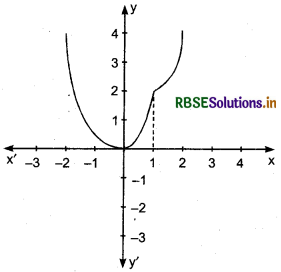 RBSE Class 12 Maths Notes Chapter 5 Continuity and Differentiability 2