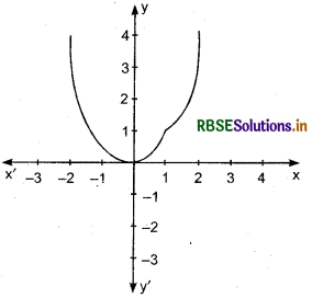 RBSE Class 12 Maths Notes Chapter 5 Continuity and Differentiability 4