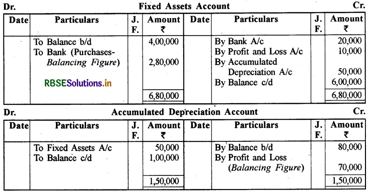 RBSE Solutions for Class 12 Accountancy Chapter 6 रोकड़ प्रवाह विवरण 19