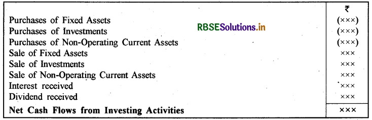 RBSE Solutions for Class 12 Accountancy Chapter 6 रोकड़ प्रवाह विवरण 5