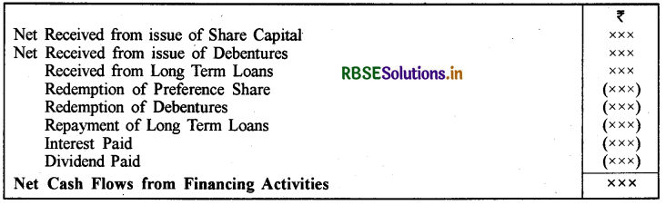 RBSE Solutions for Class 12 Accountancy Chapter 6 रोकड़ प्रवाह विवरण 6