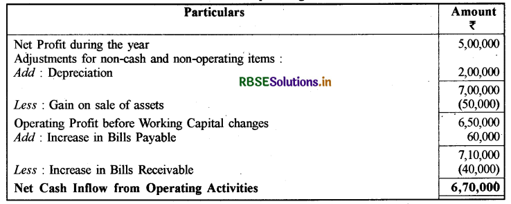 RBSE Solutions for Class 12 Accountancy Chapter 6 रोकड़ प्रवाह विवरण 8