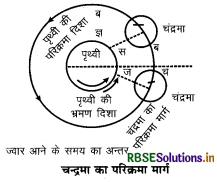 rbse-class-11-geography-important-questions-chapter-14-part-1-in-hindi  11