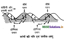 rbse-class-11-geography-important-questions-chapter-14-part-1-in-hindi 1
