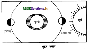 rbse-class-11-geography-important-questions-chapter-14-part-1-in-hindi  3