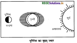 rbse-class-11-geography-important-questions-chapter-14-part-1-in-hindi  5