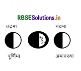 rbse-class-11-geography-important-questions-chapter-14-part-1-in-hindi  9
