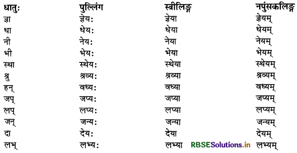 RBSE Class 11 Sanskrit व्याकरणम् प्रत्यय-ज्ञान 11