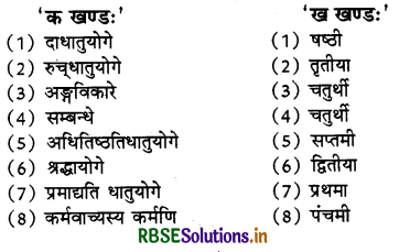 RBSE Class 11 Sanskrit व्याकरणम् विभक्ति-प्रयोगाः 3