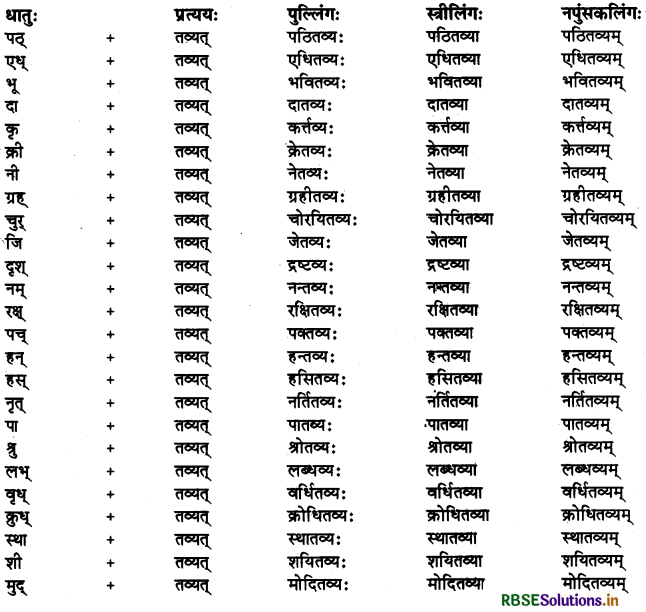 RBSE Class 11 Sanskrit व्याकरणम् प्रत्यय-ज्ञान 4