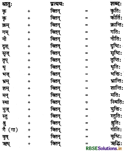 RBSE Class 11 Sanskrit व्याकरणम् प्रत्यय-ज्ञान 6