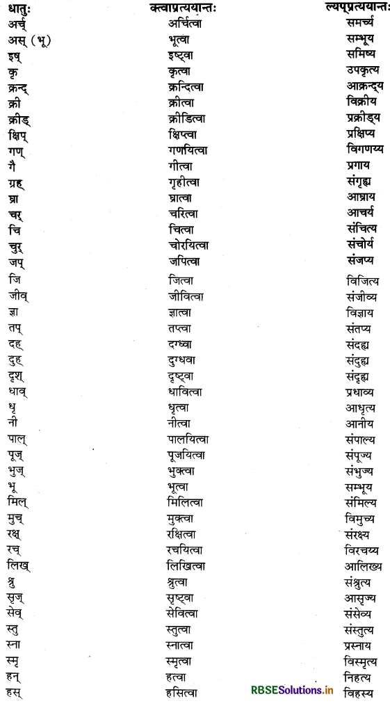 RBSE Class 11 Sanskrit व्याकरणम् प्रत्यय-ज्ञान 9