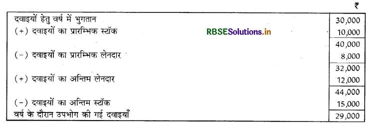 RBSE Class 12 Accountancy Important Questions Chapter 1 अलाभकारी संस्थाओं के लिए लेखांकन 51