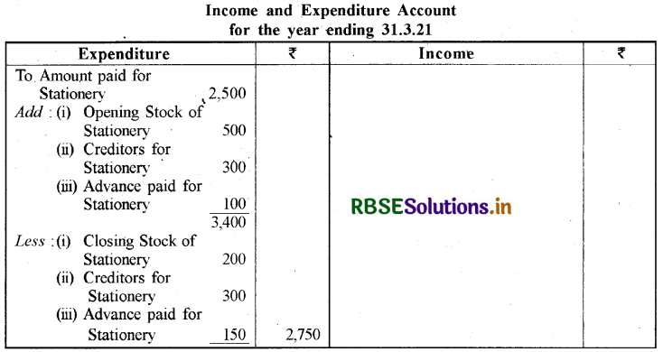 RBSE Class 12 Accountancy Important Questions Chapter 1 अलाभकारी संस्थाओं के लिए लेखांकन 6