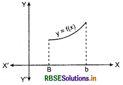 RBSE Class 12 Maths Notes Chapter 6 Application of Derivatives 10