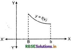 RBSE Class 12 Maths Notes Chapter 6 Application of Derivatives 11