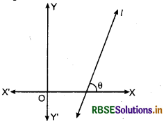 RBSE Class 12 Maths Notes Chapter 6 Application of Derivatives 3