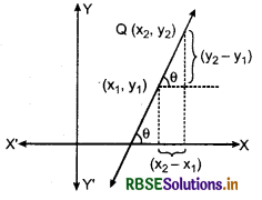 RBSE Class 12 Maths Notes Chapter 6 Application of Derivatives 4