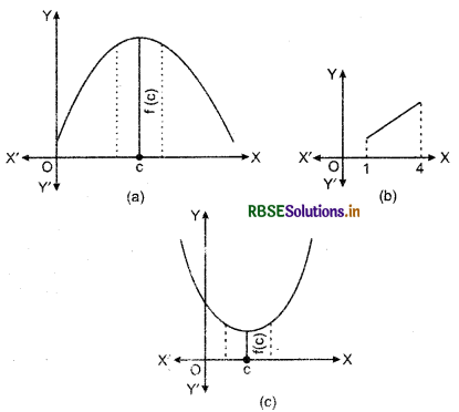 RBSE Class 12 Maths Notes Chapter 6 Application of Derivatives 8