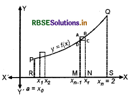 RBSE Class 12 Maths Notes Chapter 7 Integrals 18
