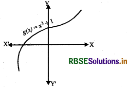 RBSE Solutions for Class 12 Maths Chapter 6 Application of Derivatives Ex 6.5 1