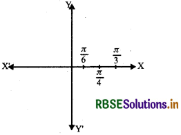 RBSE Solutions for Class 12 Maths Chapter 6 Application of Derivatives Ex 6.5 5