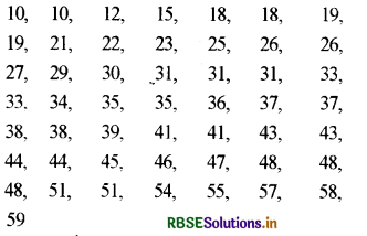 RBSE Class 11 Economics Important Questions Chapter 2 आँकड़ों का संग्रह 10