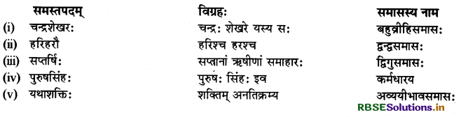RBSE Class 11 Sanskrit व्याकरणम् समास-ज्ञानम् 3